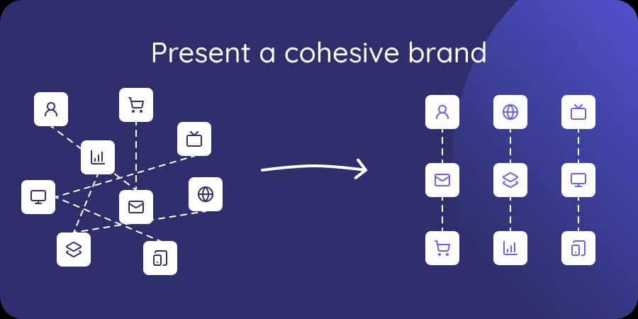A graphic showing three sets of interconnected services that are scrambled on the left, and those same services organized on the right.