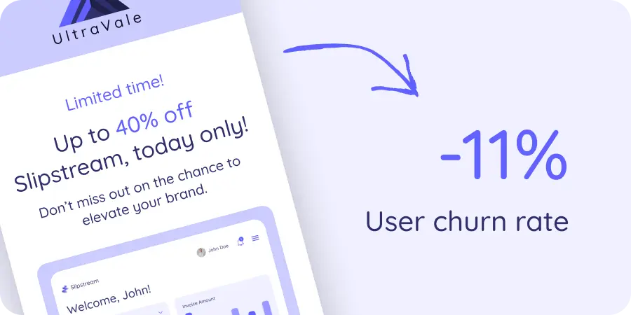 A promotional email message showing a 40% off offer that led to a 11% decrease in user churn rate.