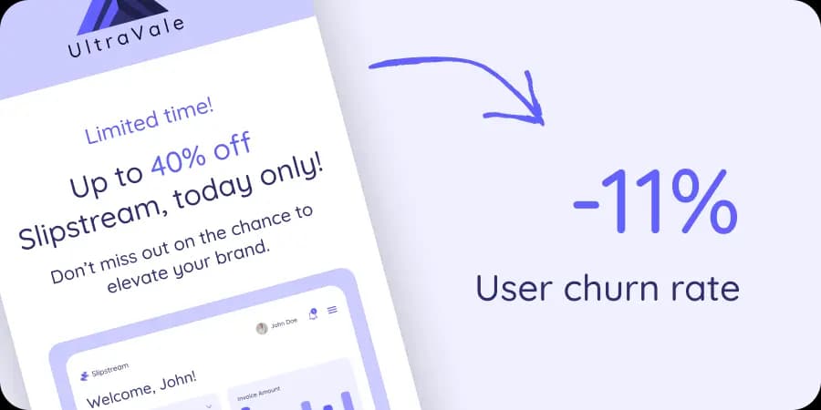 A promotional email message showing a 40% off offer that led to a 11% decrease in user churn rate.