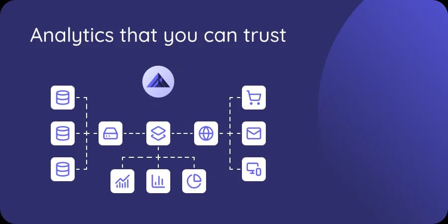 A web of connected services, showing how UltraVale's user intelligence services unify data across channels.