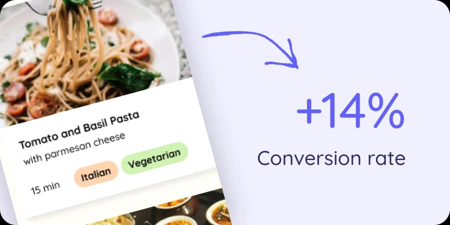 A major meal prep company partnered with UltraVale and saw a 14% increase in overall conversion rates.