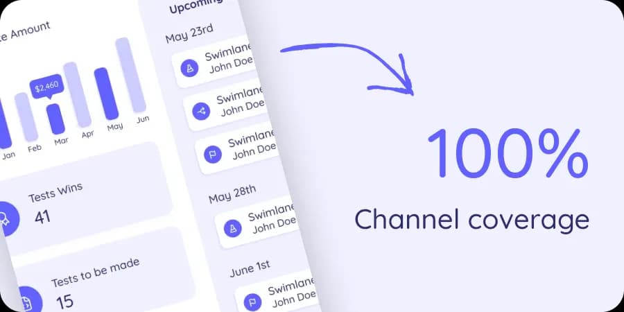 A sample dashboard showing how UltraVale achieved 100% analytics channel coverage.