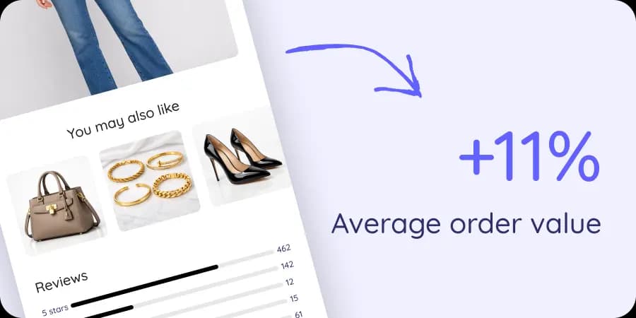 A case study of an eCommerce fashion retailer that saw an 11% increase in average order value after partnering with UltraVale.